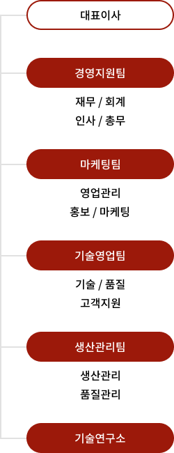 조직도 이미지